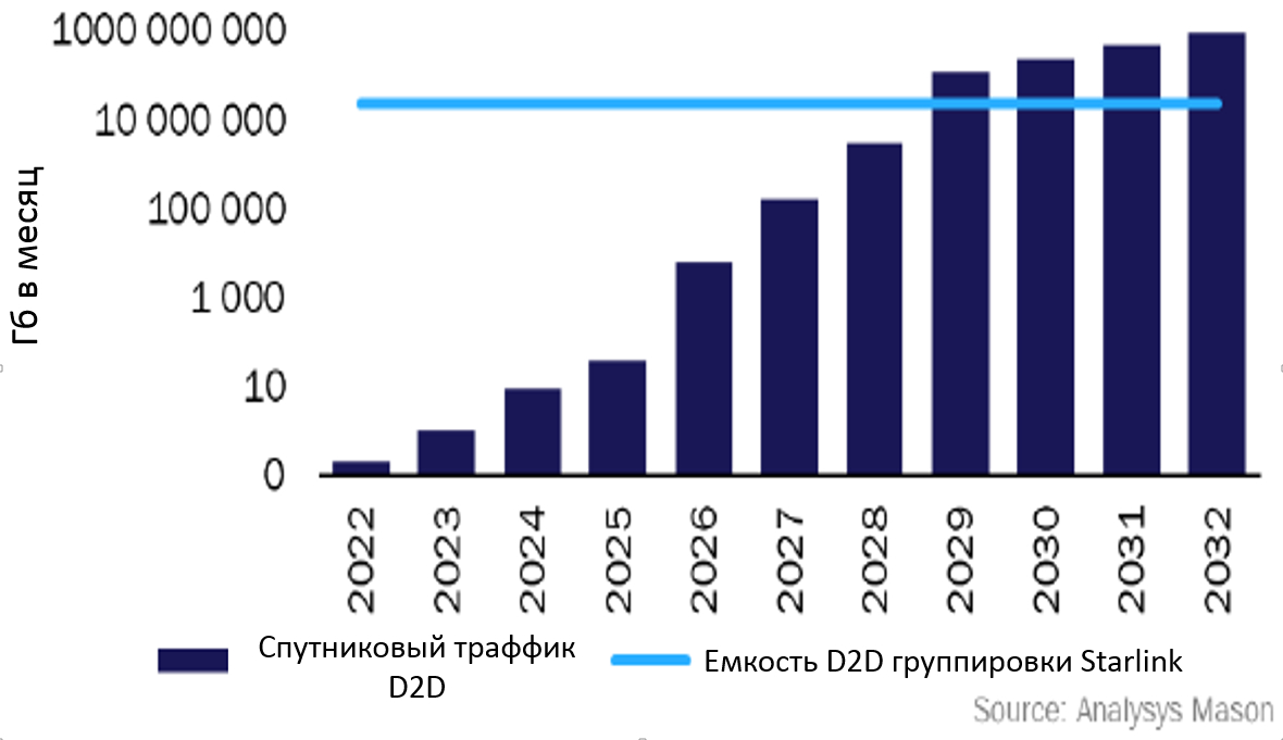 Газпром космические системы / Новости / Вопросы и ответы для топ-менеджеров  спутниковой отрасли в 2024 году