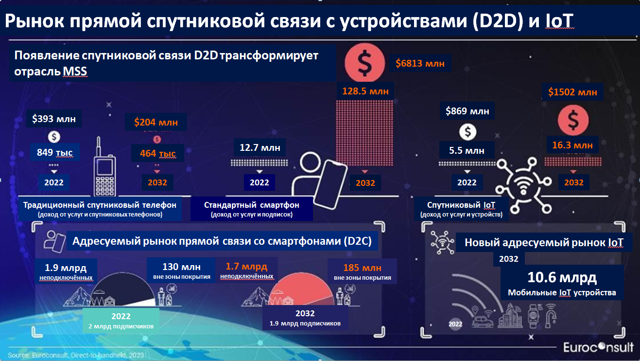 газпром космические системы телефон (99) фото